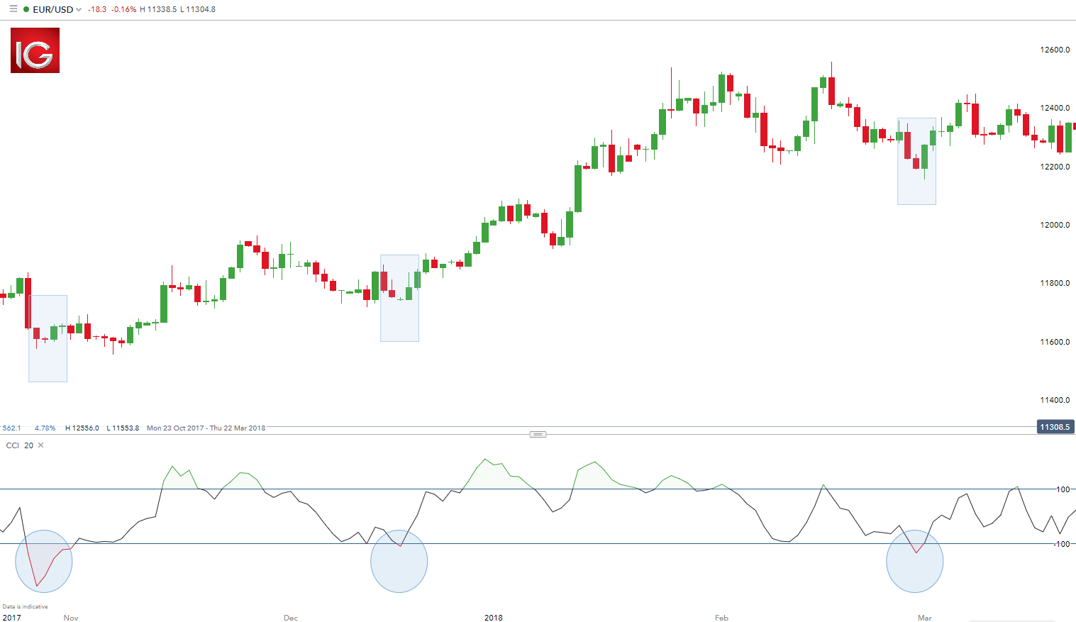 Price Action Trading Strategy